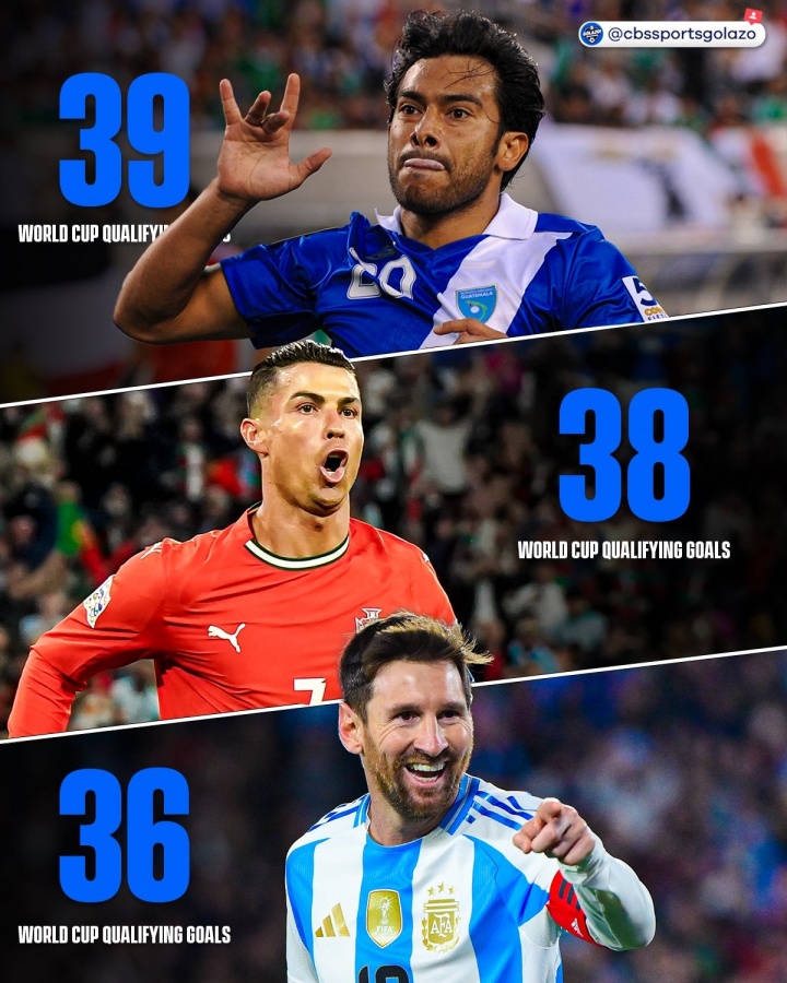 距頂部1個進球！ 40歲的羅納爾多（Ronaldo）在世界杯上贏得了38個進球 他在下一輪中贏得了第二名 他在歷史上打分了錄音機國王